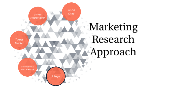 Five Step Marketing Research Approach By Envy Anna White On Prezi