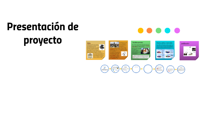Presentación de proyecto by Gerardo Frías on Prezi
