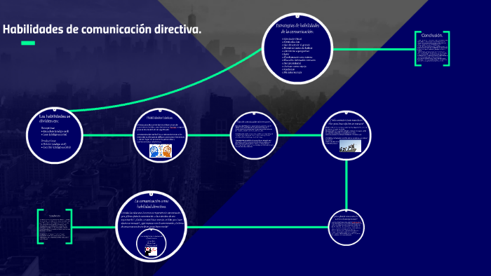 Habilidades de comunicación directiva. by Fernando Gallegos on Prezi