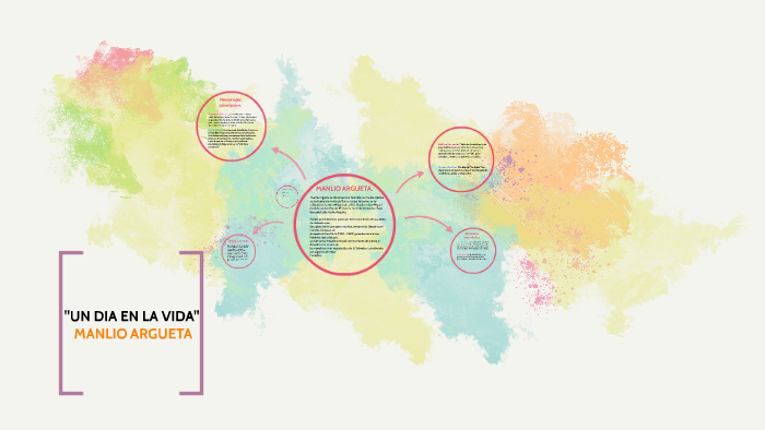 "UN DIA EN LA VIDA" by Tatiana López on Prezi