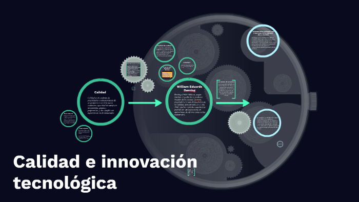 Calidad e innovación tecnológica by Roberto Hernández on Prezi