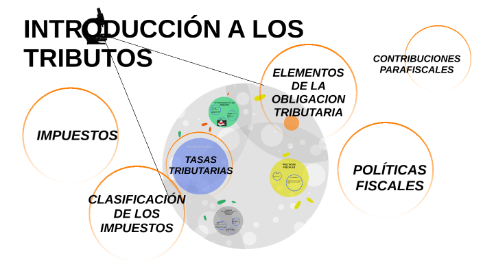 Introducción A Los Tributos By IRVIN DANIEL URRIETA HERRERA