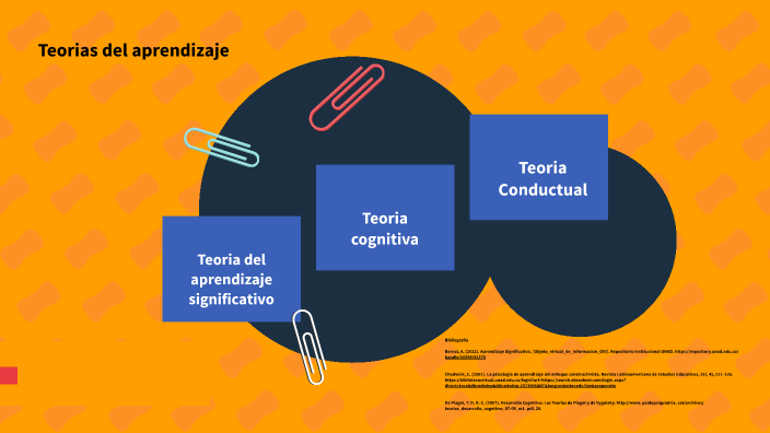 Teorías del Aprendizaje by Diana Gonzalez on Prezi