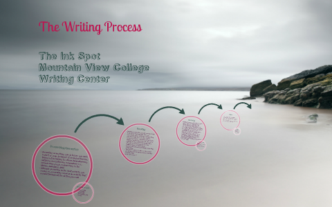 The Writing Process by MVC Writing Center on Prezi
