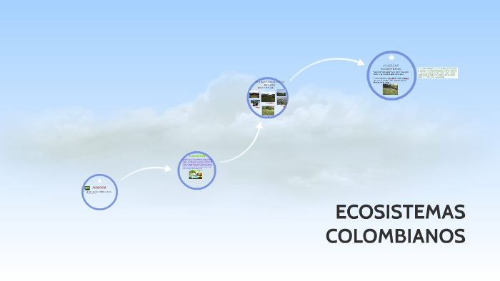 ECOSISTEMAS COLOMBIANOS by Monica Maribel Sanchez Patiño on Prezi