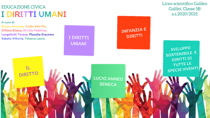 I DIRITTI UMANI by Laura Telesca on Prezi