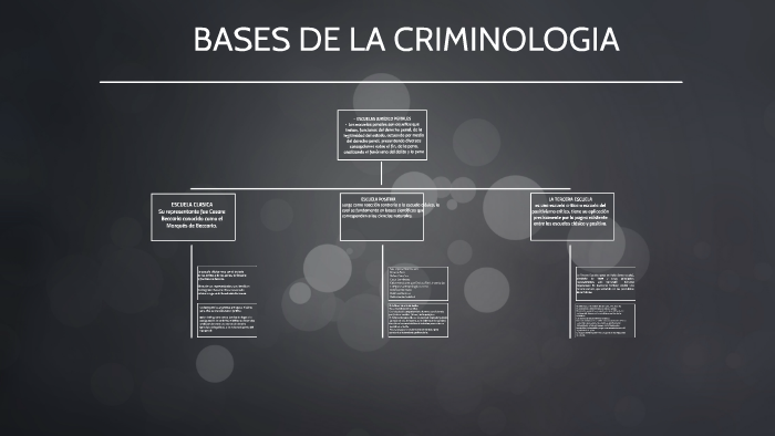 BASES DE LA CRIMINOLOGIA by Ivan Emm TR on Prezi