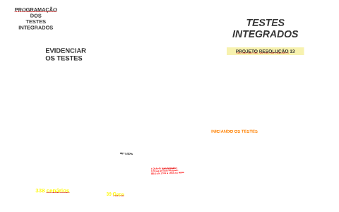 TESTES INTEGRADOS by Glauco Georgini on Prezi