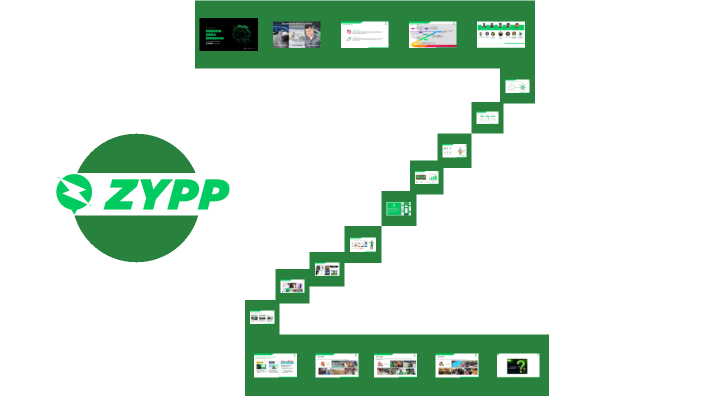 Induction PPT by Samiksha Singh on Prezi