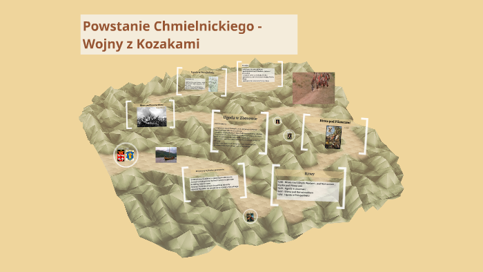 Powstanie Chmielnickiego -Wojny z Kozakami by Dominika Matura on Prezi