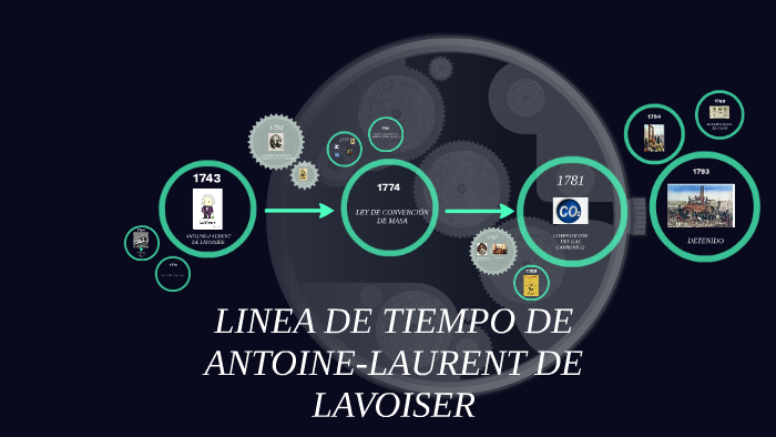 Linea Del Tiempo De Antoine Lavoisier
