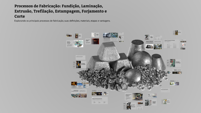 Processos de Fabricação: Fundição, Laminação, Extrusão, Trefilação ...