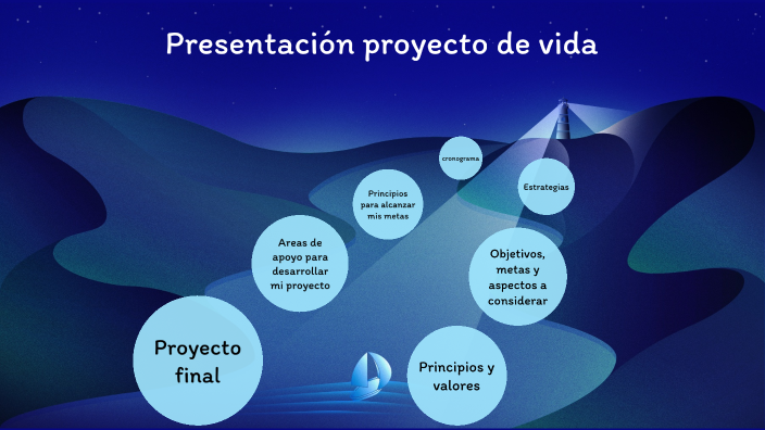 Proyecto de vida by JONATAN SAMUEL PALACIOS COJOLON on Prezi
