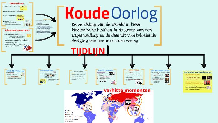 Koude Oorlog Mind Map