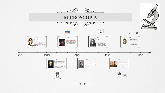 Los primeros microscopios. by on Prezi