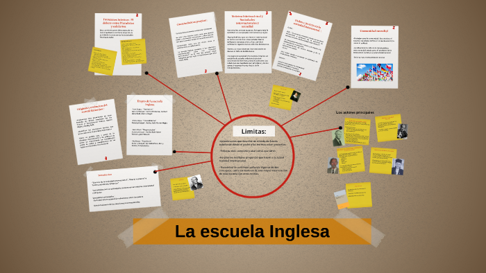 La escuela Inglesa by paul-alexandre roussel on Prezi