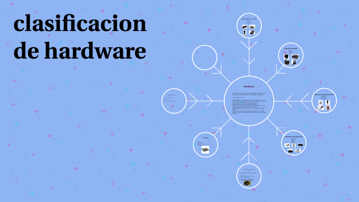 Hardware 2 Classification clasificacion de hardware by MARINA ALEXANDRA MORENO ONTIVEROS on Prezi