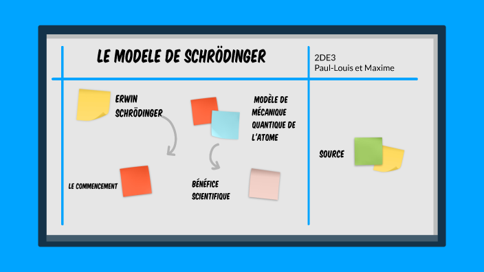 le modele de schrodinger by maxime nouhant