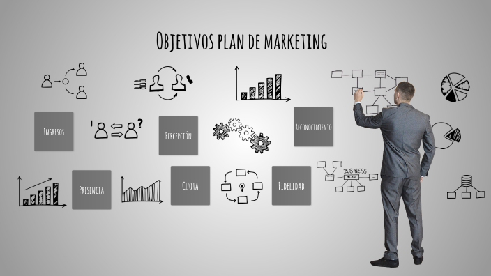 Objetivos del plan de marketing by ariana cervera on Prezi