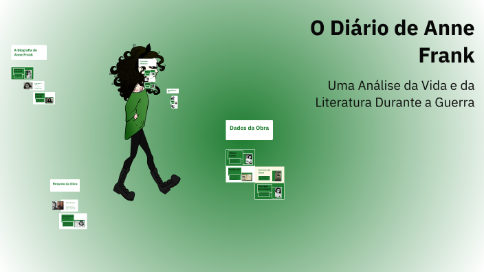 O Diário de Anne Frank by Mariana OM on Prezi