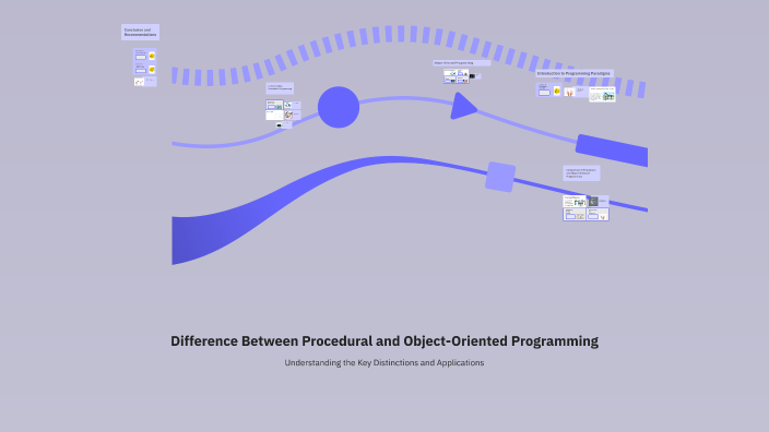 Difference Between Procedural and Object-Oriented Programming by Neeraj ... image.
