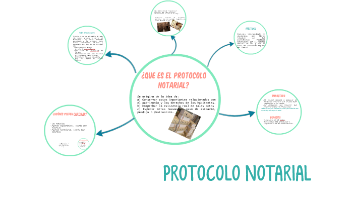 PROTOCOLO NOTARIAL By Dalia Alejandra Guevara Hernández On Prezi