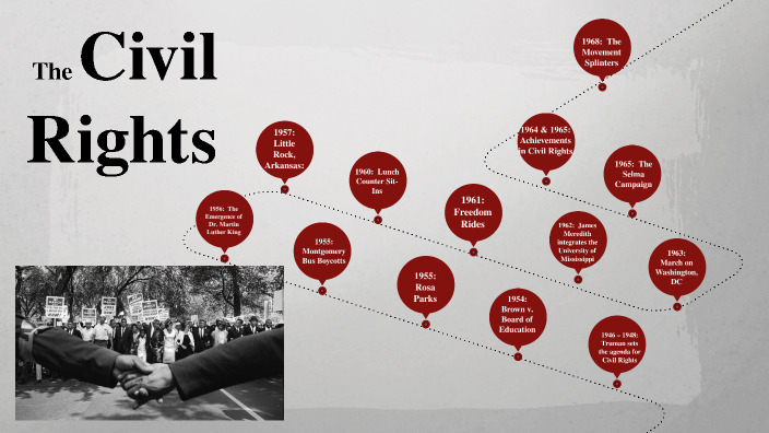 Civil Rights Project by Tara Baradaran on Prezi