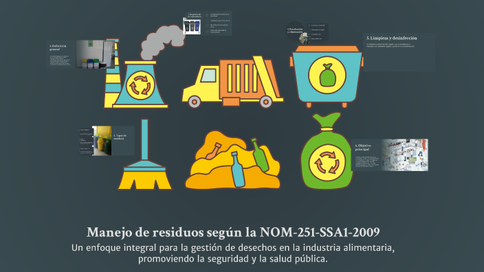 Manejo de residuos según la NOM-251-SSA1-2009 by Alan Chavez on Prezi