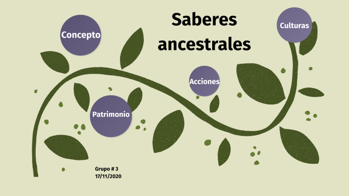 Saberes Ancestrales Y Culturas Del Ecuador By Jorge Cassagne On Prezi