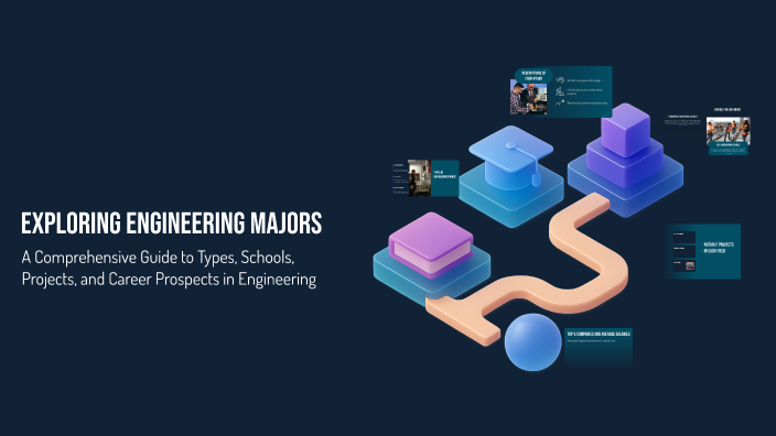 Exploring Engineering Majors by Matthew Perez on Prezi