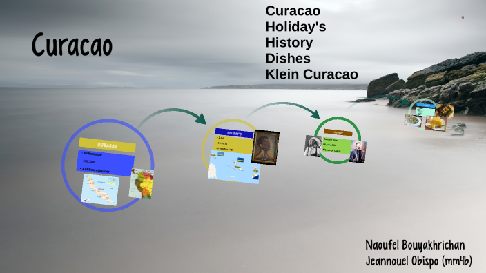 Curacao Engels by Jeannouel obispo on Prezi