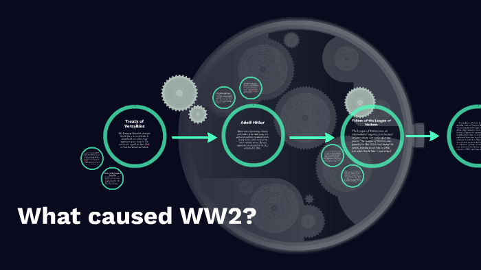 what-caused-ww2-by-fiona-duncan