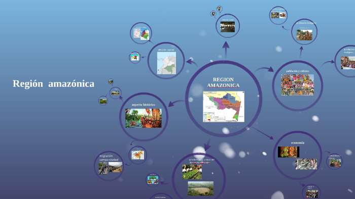 REGION AMAZONICA by dario peña ome on Prezi