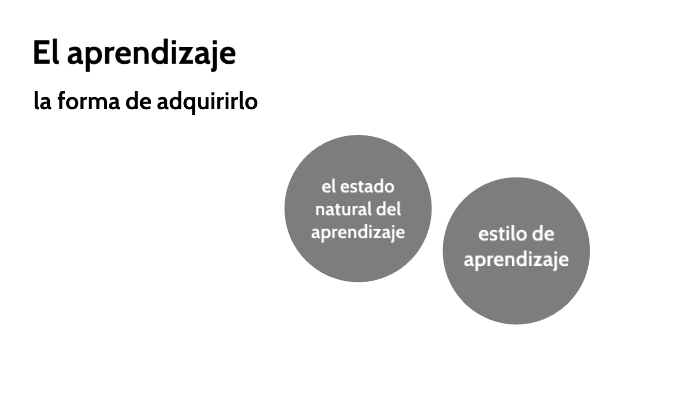 El aprendizaje by brisa alvarado on Prezi