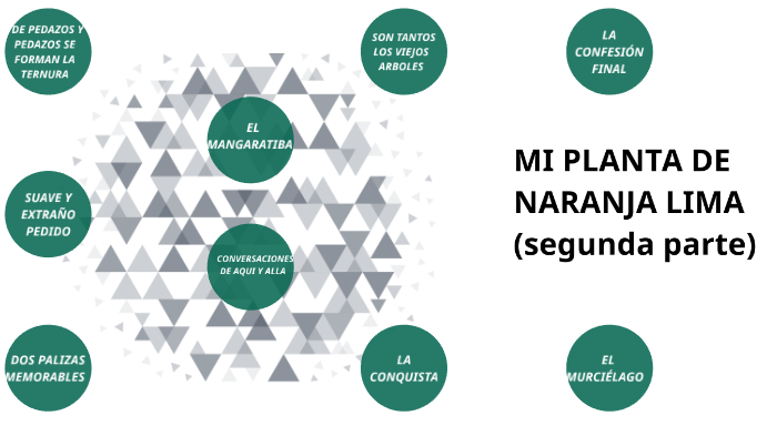 MI PLANTA DE NARANJA LIMA (SEGUNDA PARTE) by Angelool Exe on Prezi Next