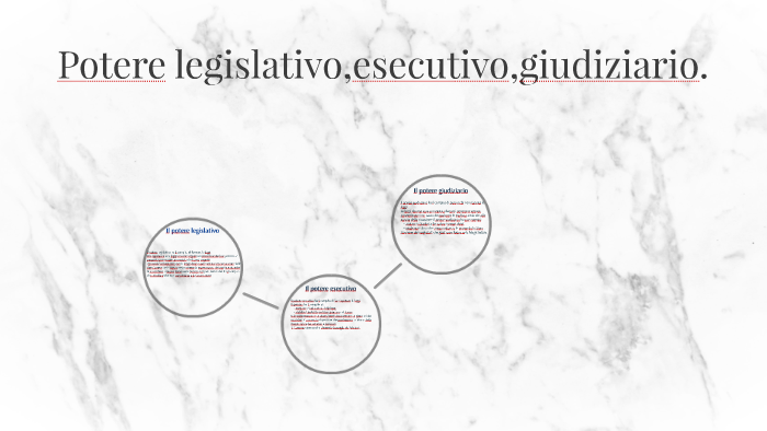 Potere Legislativo Esecutivo E Giudiziario In Italia Potere legislativo,esecutivo,giudiziario. by Alessandra Zanda on Prezi