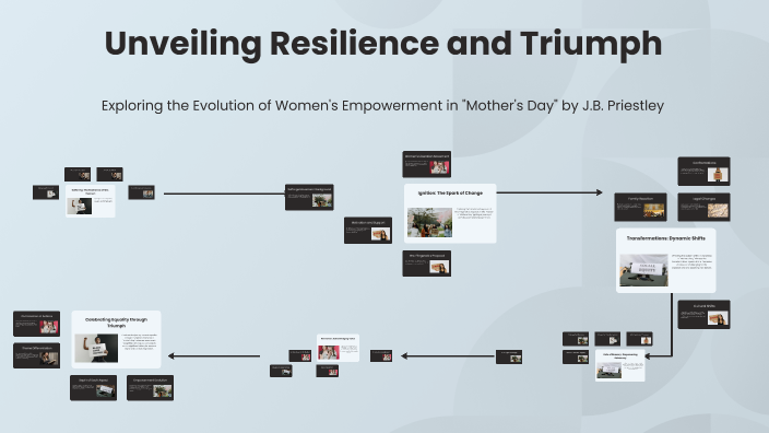 Unveiling Resilience and Triumph by Dedipya Kilari on Prezi