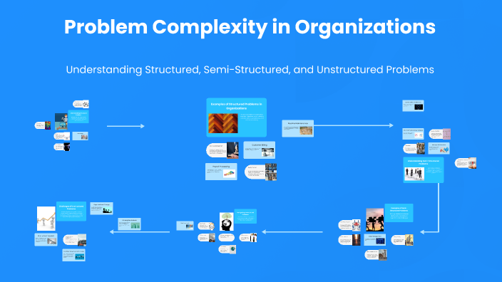 Problem Complexity in Organizations by akshat gupta on Prezi