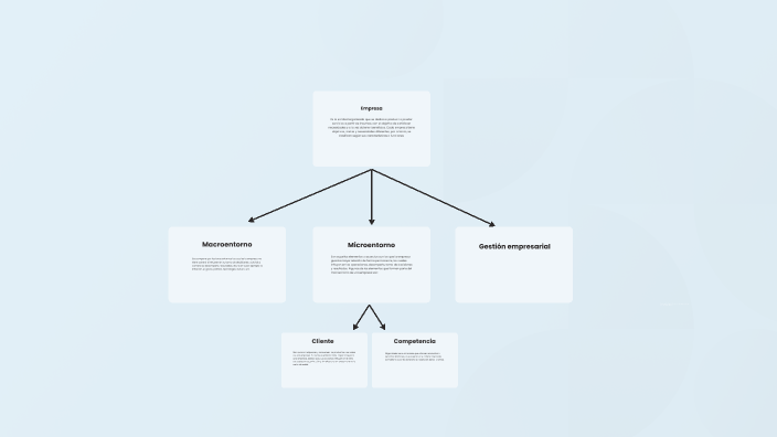 Conceptos de Contabilidad by Claudia on Prezi