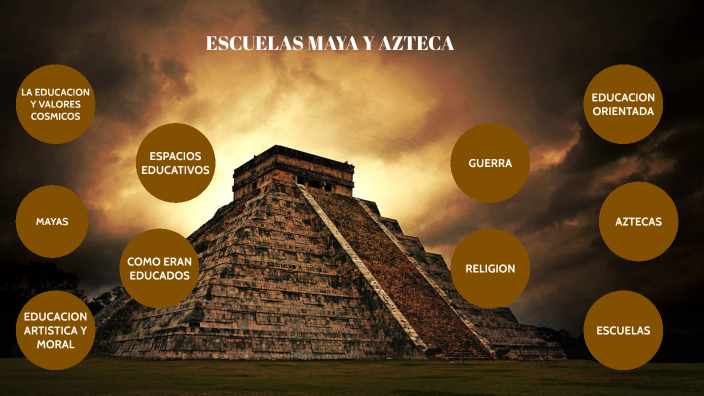 ESCUELAS MAYA Y AZTECA by Marisol Franco on Prezi