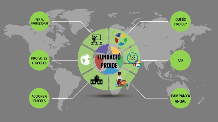 Guia PROIDE a l'escola 2021-22 by Proide Proide on Prezi