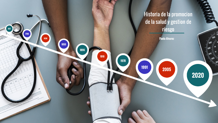 Linea de tiempo by paola andrea alvarez gaviria on Prezi