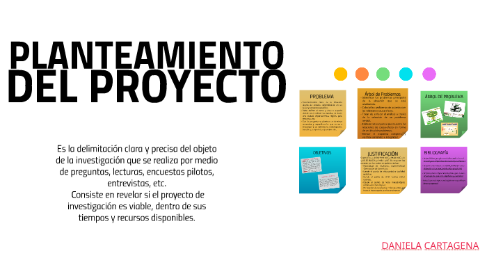 PLANTEAMIENTO DEL PROYECTO By Wendy Daniela Cartagena Callejas On Prezi