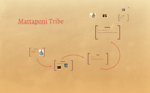 Mattaponi Tribe by Kayla Walker on Prezi