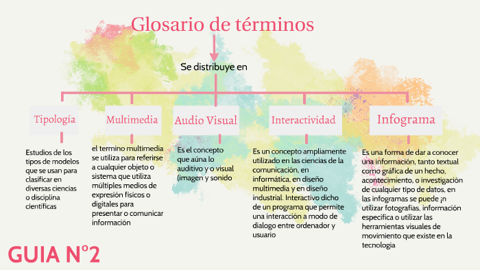 GUIA N°2 by deisy Albarracin Garcia on Prezi