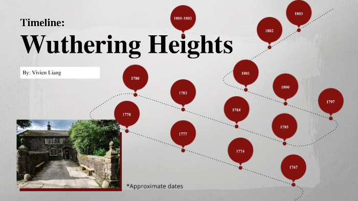 Wuthering Heights Timeline by Vivien Liang on Prezi