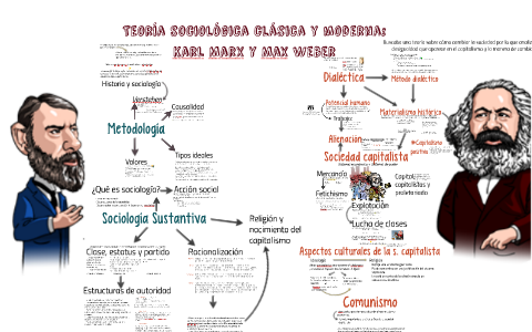 Teoría Sociológica Clásica Y Moderna: Karl Marx Y Max Weber By Aigua ...