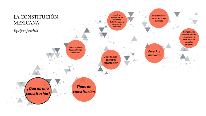 LA CONSTITUCIÓN MEXICANA by Abiam Medina on Prezi