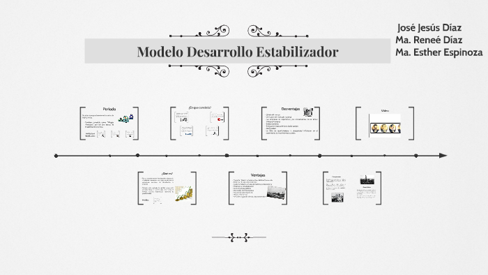 Modelo Desarrollo Estabilizador by Reneé Díaz