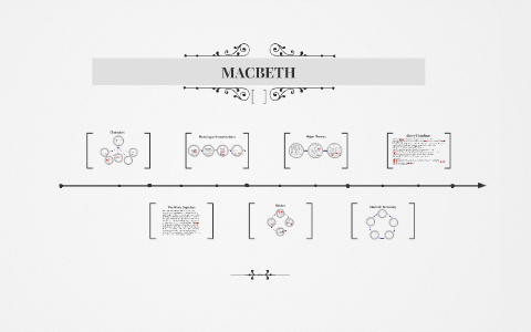 MACBETH by Amelie Page on Prezi